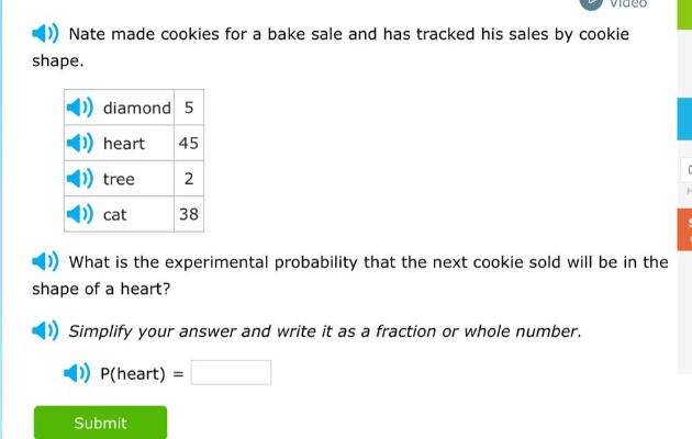nate made cookies for a bake sale and has tracked his sales by cookie shape. diamond 5 heart 45 tree 2 cat 38 what is the experimental probability that the next cookie sold will be in the shape of a heart? simplify your answer and write it as a fraction or whole number. p(heart) =