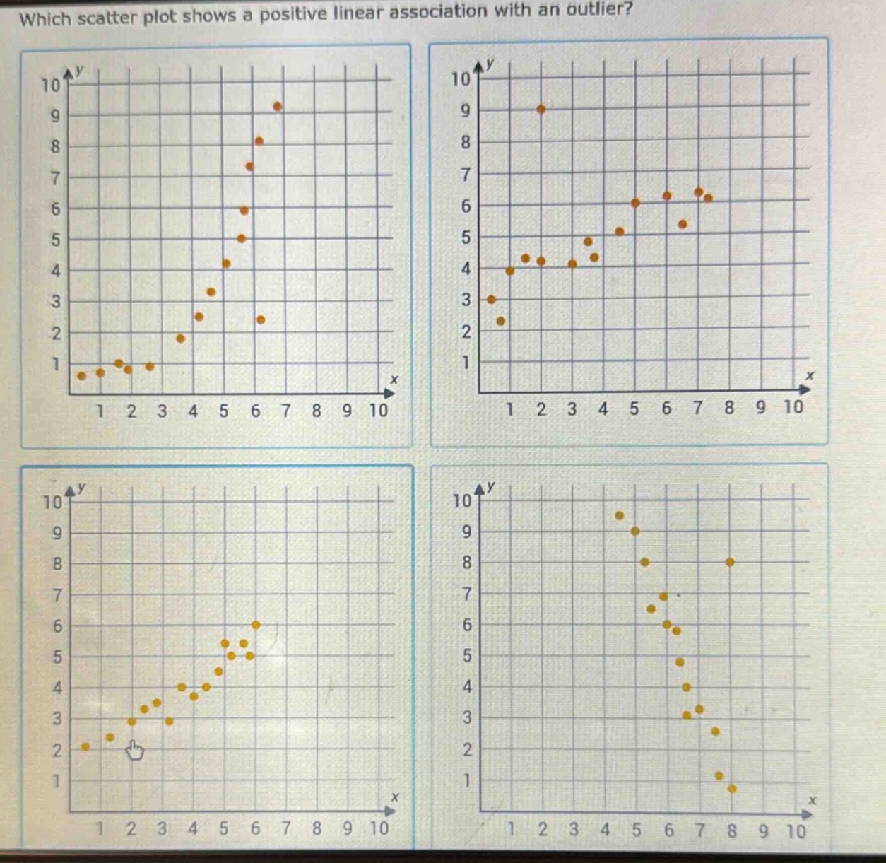 which scatter plot shows a positive linear association with an outlier?