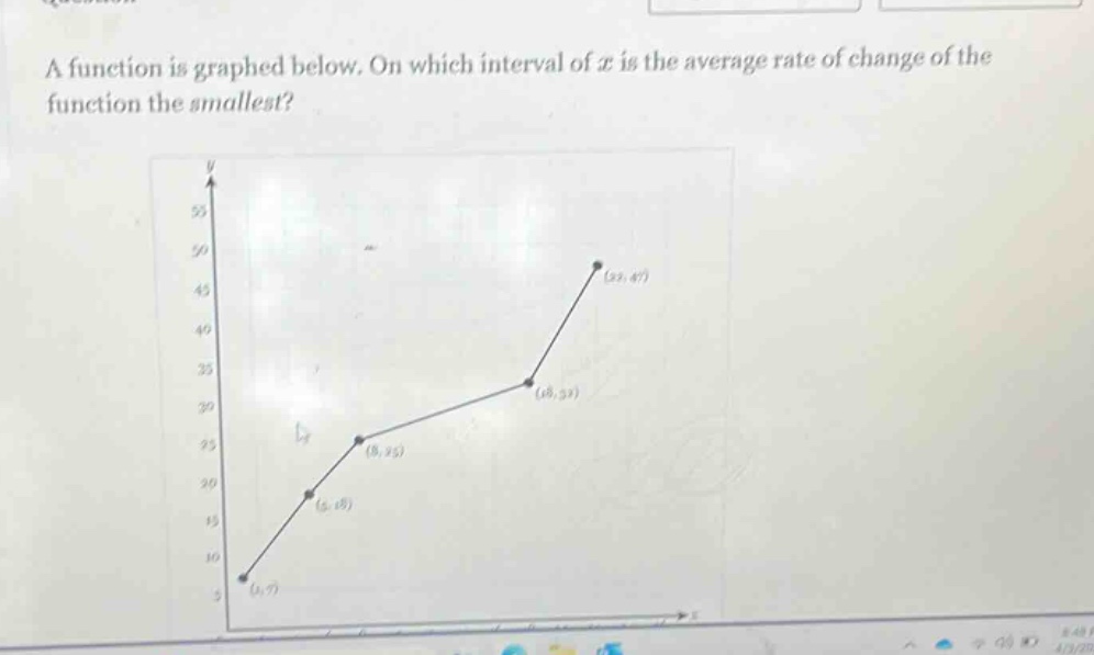 a function is graphed below. on which interval of x is the average rate of change of the function the smallest?