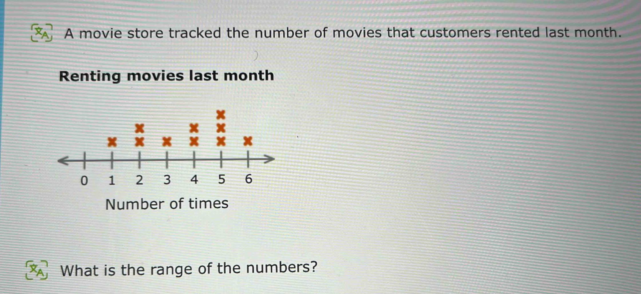 a movie store tracked the number of movies that customers rented last month. renting movies last month what is the range of the numbers?