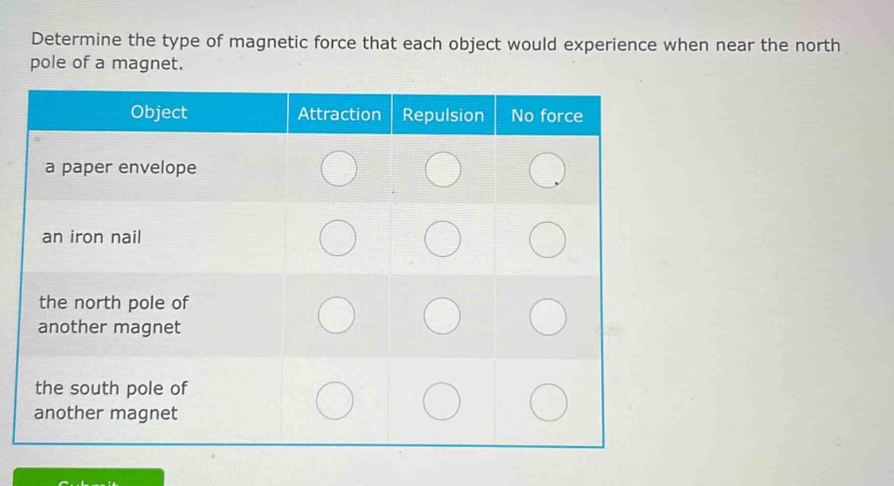 determine the type of magnetic force that each object would experience when near the north pole of a magnet. object attraction repulsion no force a paper envelope an iron nail the north pole of another magnet the south pole of another magnet
