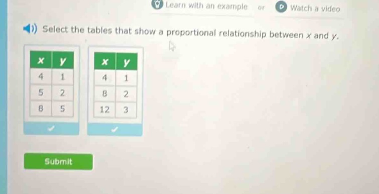 select the tables that show a proportional relationship between x and y.