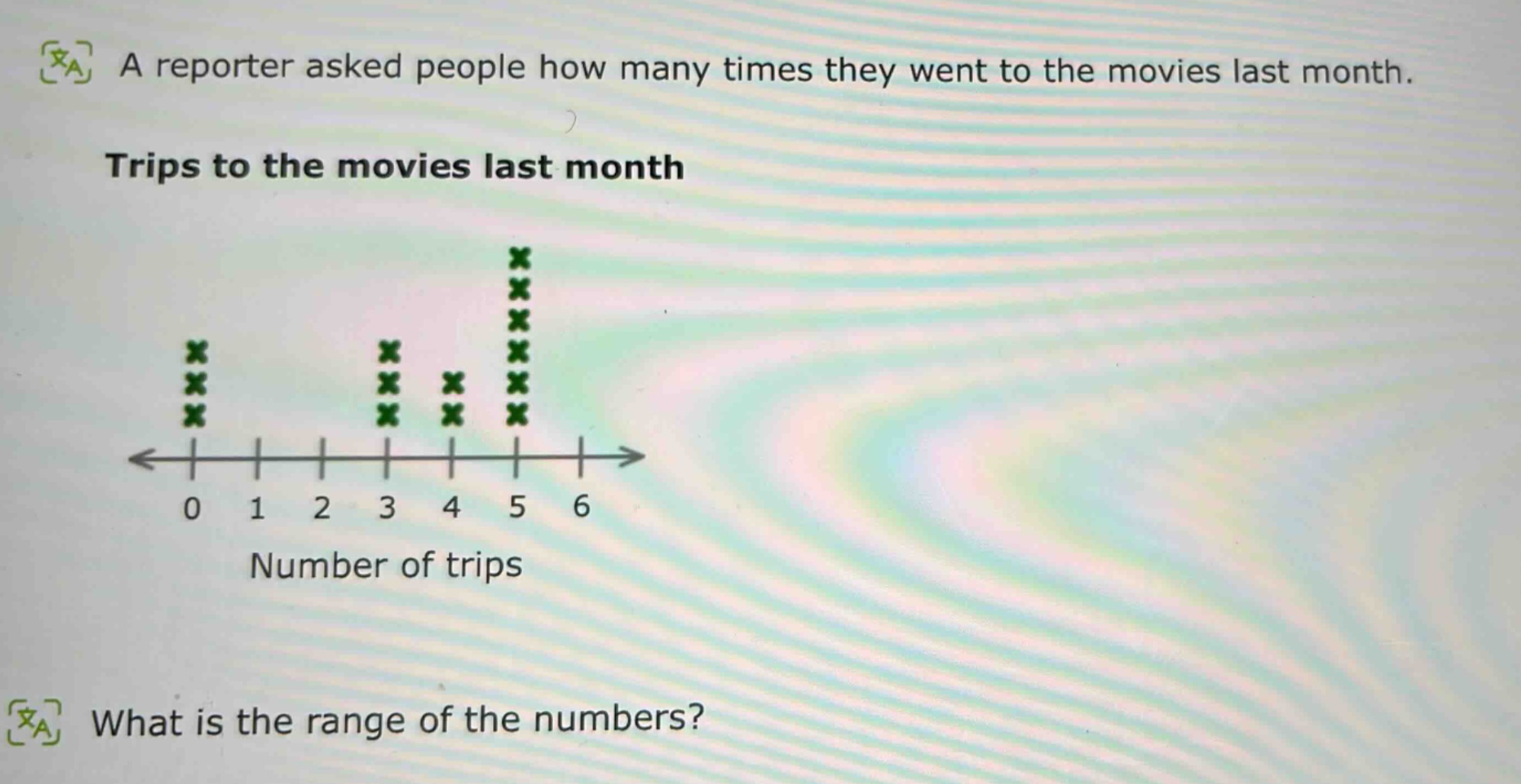 a reporter asked people how many times they went to the movies last month. trips to the movies last month what is the range of the numbers?