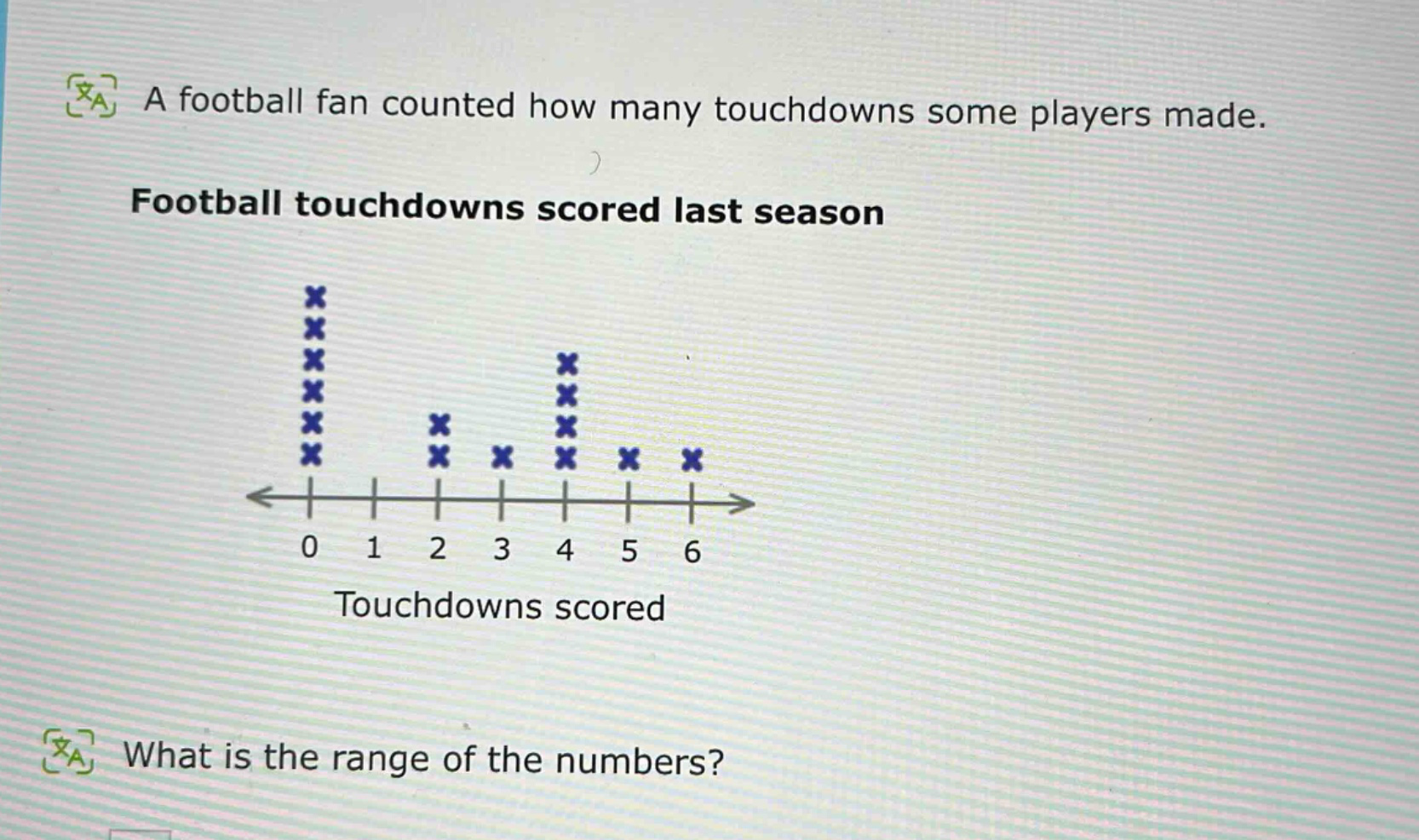 a football fan counted how many touchdowns some players made. football touchdowns scored last season what is the range of the numbers?