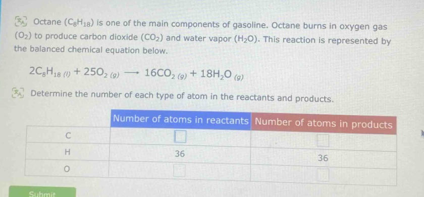 octane (c8h18) is one of the main components of gasoline. octane burns in oxygen gas (o2) to produce carbon dioxide (co2) and water vapor (h2o). this reaction is represented by the balanced chemical equation below. 2c8h18 (l) + 25o2 (g) → 16co2 (g) + 18h2o (g) determine the number of each type of atom in the reactants and products. number of atoms in reactants number of atoms in products c h 36 36 o