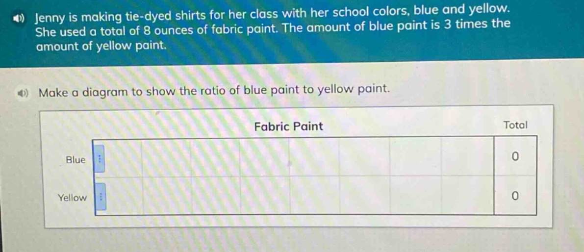 jenny is making tie - dyed shirts for her class with her school colors, blue and yellow. she used a total of 8 ounces of fabric paint. the amount of blue paint is 3 times the amount of yellow paint. make a diagram to show the ratio of blue paint to yellow paint.