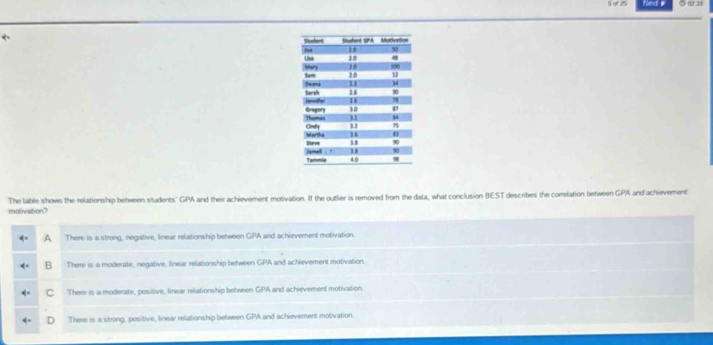 the table shows the relationship between students gpa and their achievement motivation. if the outlier is removed from the data, what conclusion best describes the correlation between gpa and achievement motivation? a there is a strong, negative, linear relationship between gpa and achievement motivation. b there is a moderate, negative, linear relationship between gpa and achievement motivation. c there is a moderate, positive, linear relationship between gpa and achievement motivation. d there is a strong, positive, linear relationship between gpa and achievement motivation.