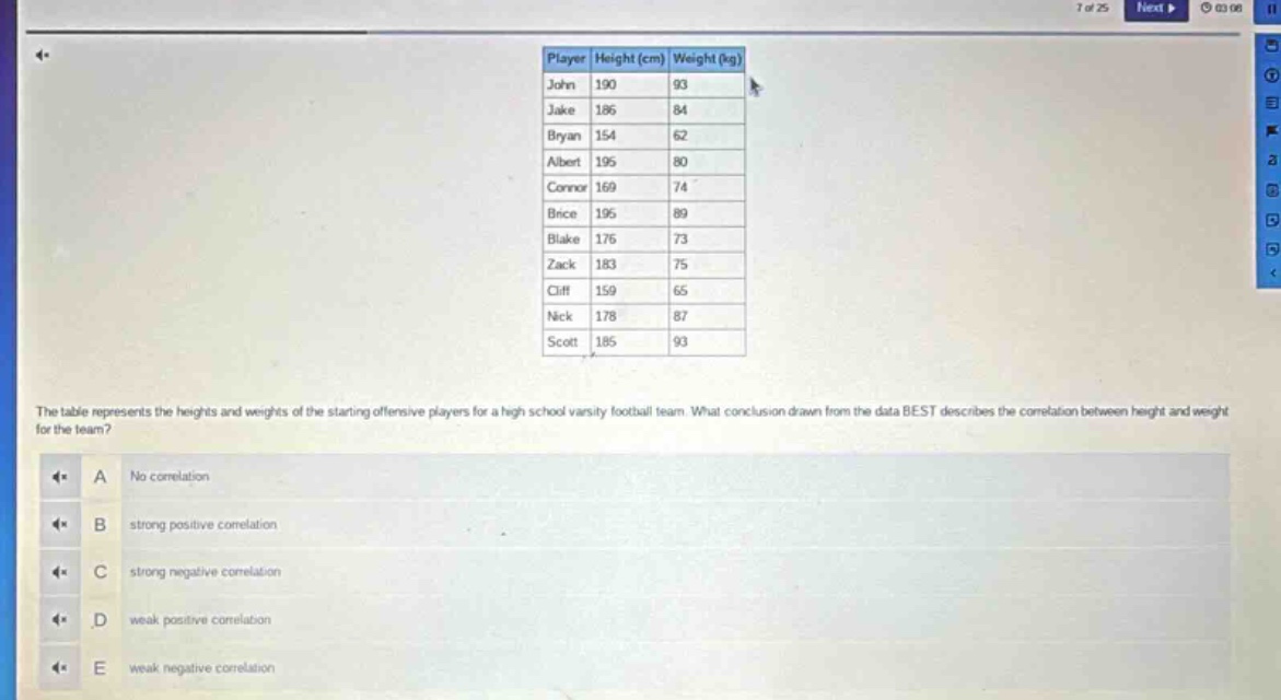 the table represents the heights and weights of the starting offensive players for a high school varsity football team. what conclusion drawn from the data best describes the correlation between height and weight for the team? a no correlation b strong positive correlation c strong negative correlation d weak positive correlation e weak negative correlation