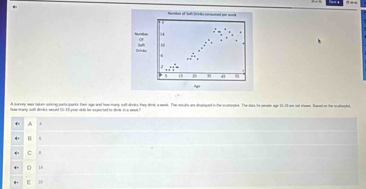 a survey was taken asking participants their age and how many soft drinks they drink a week. the results are displayed in the scatter - plot. the data for people age 15 - 19 are not shown. based on the scatter - plot, how many soft drinks would 15 - 19 year olds be expected to drink in a week? a 4 b 6 c 8 d 14 e 10