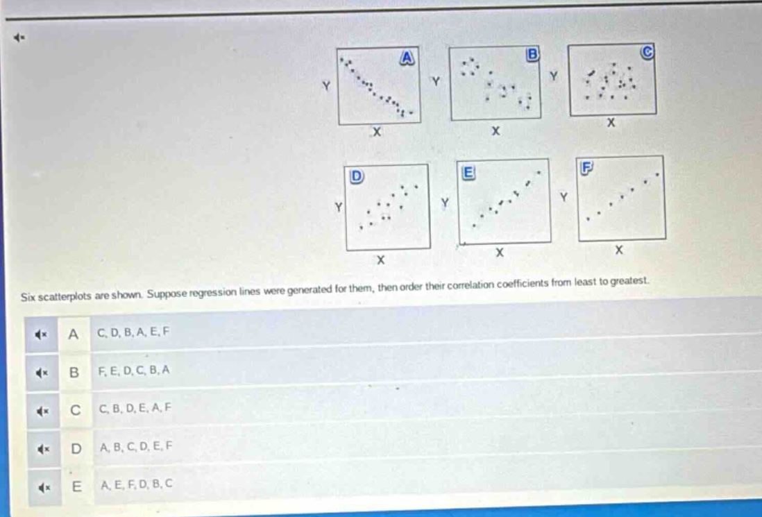 six scatterplots are shown. suppose regression lines were generated for them, then order their correlation coefficients from least to greatest. a c, d, b, a, e, f b f, e, d, c, b, a c c, b, d, e, a, f d a, b, c, d, e, f e a, e, f, d, b, c