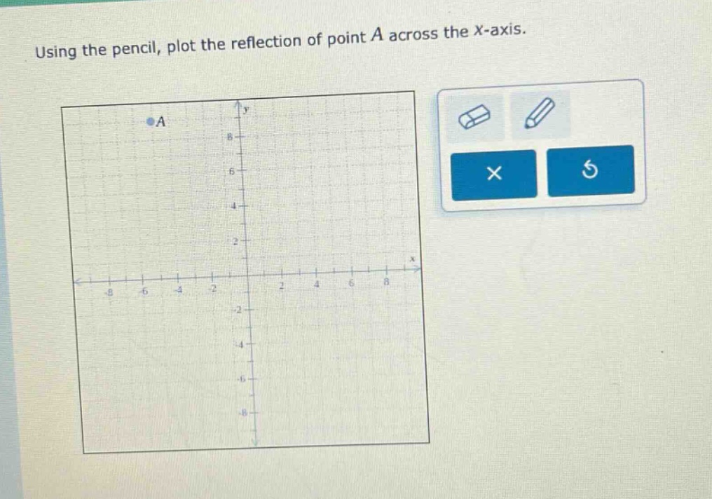 using the pencil, plot the reflection of point a across the x - axis.