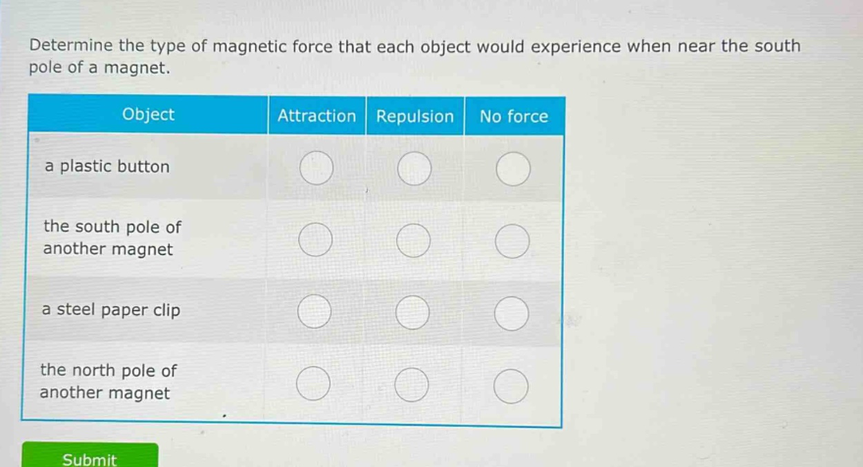 determine the type of magnetic force that each object would experience when near the south pole of a magnet. object attraction repulsion no force a plastic button the south pole of another magnet a steel paper clip the north pole of another magnet