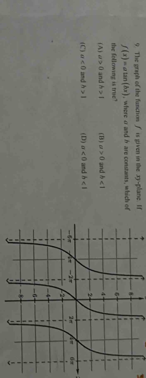 9. the graph of the function f is given in the xy - plane. if f(x)=a tan(bx), where a and b are constants, which of the following is true? (a) a>0 and b>1 (b) a>0 and b<1 (c) a<0 and b>1 (d) a<0 and b<1
