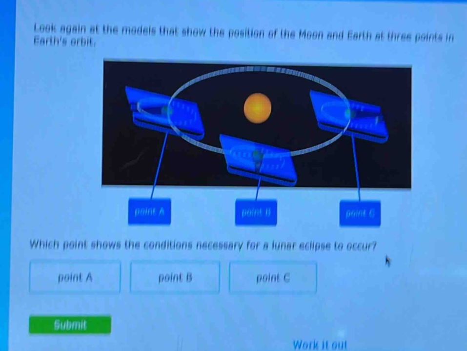 look again at the models that show the position of the moon and earth at three points in earths orbit. which point shows the conditions necessary for a lunar eclipse to occur? point a point b point c