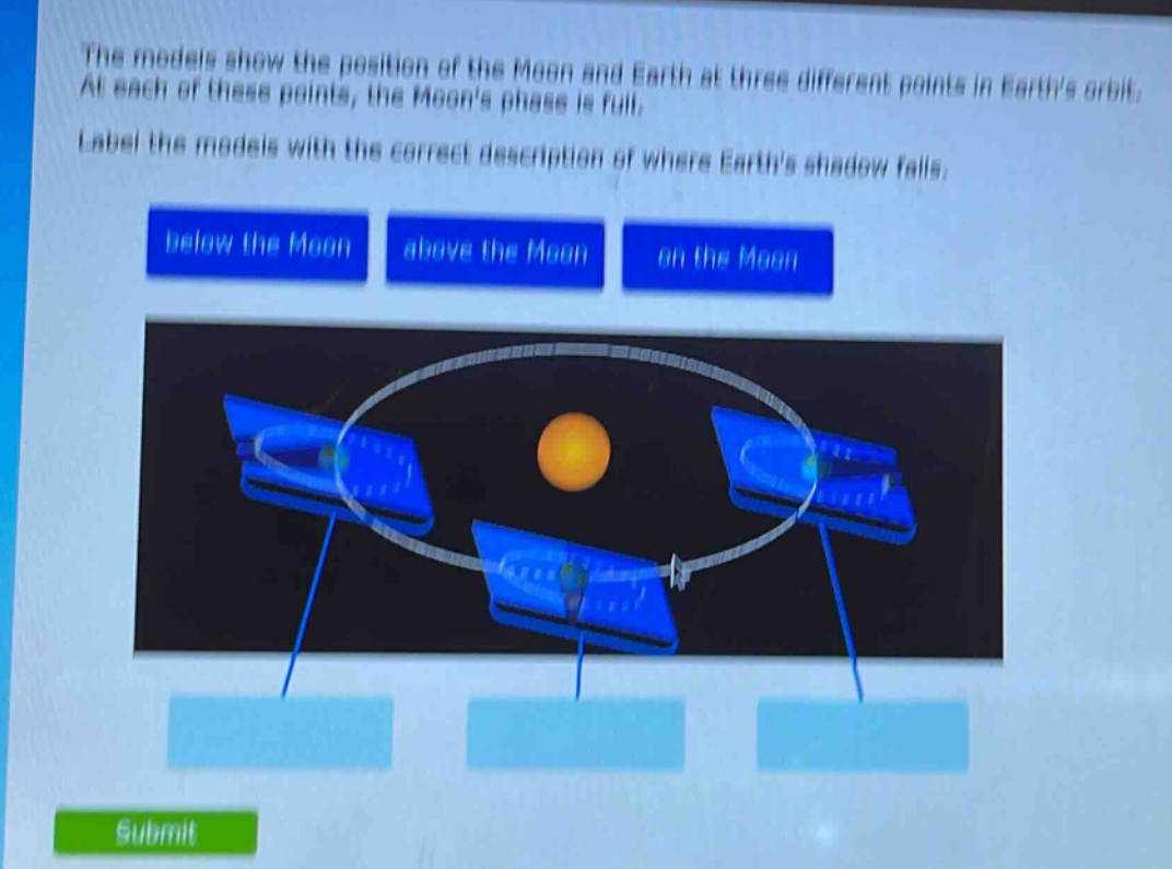 the models show the position of the moon and earth at three different points in earths orbit. at each of these points, the moons phase is full. label the models with the correct description of where earths shadow falls. below the moon above the moon on the moon
