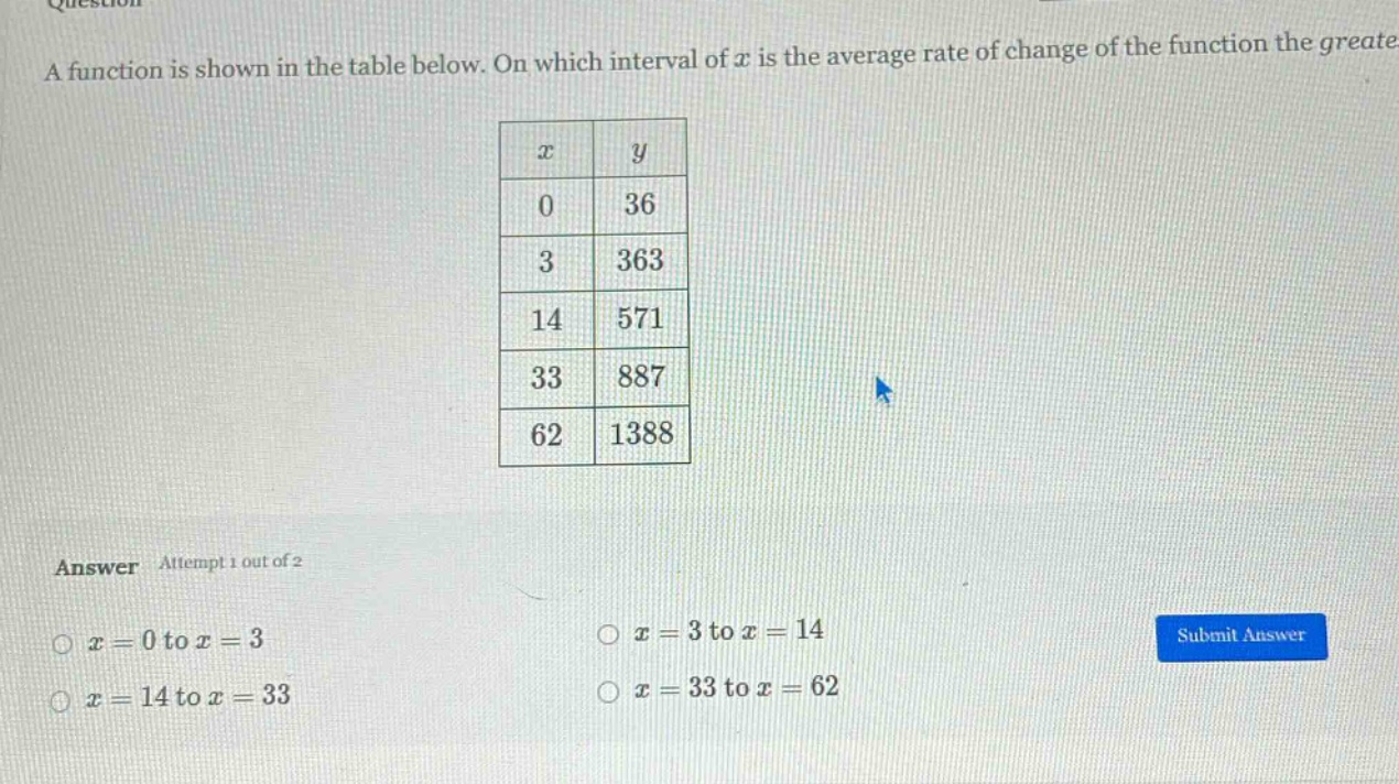 a function is shown in the table below. on which interval of x is the average rate of change of the function the greatest?\nanswer attempt 1 out of 2\nx = 0 to x = 3\nx = 3 to x = 14\nx = 14 to x = 33\nx = 33 to x = 62\nsubmit answer\n\n| x | y |\n|----|----|\n| 0 | 36 |\n| 3 | 363 |\n| 14 | 571 |\n| 33 | 887 |\n| 62 | 1388 |