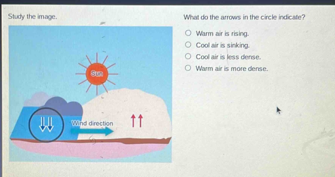 study the image. what do the arrows in the circle indicate? warm air is rising. cool air is sinking. cool air is less dense. warm air is more dense.