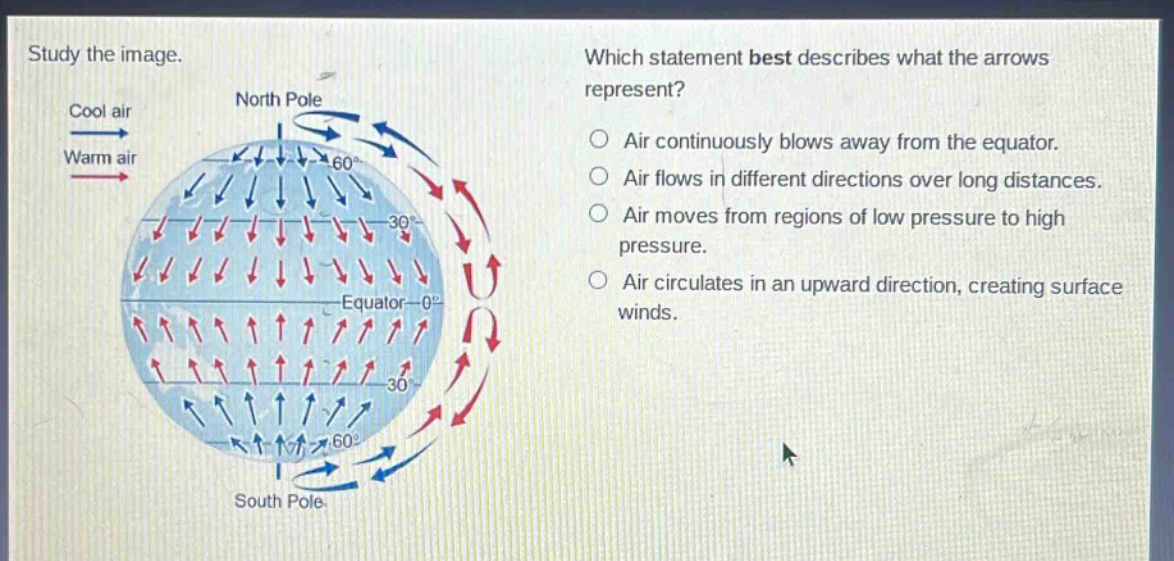 study the image. which statement best describes what the arrows represent? air continuously blows away from the equator. air flows in different directions over long distances. air moves from regions of low pressure to high pressure. air circulates in an upward direction, creating surface winds.