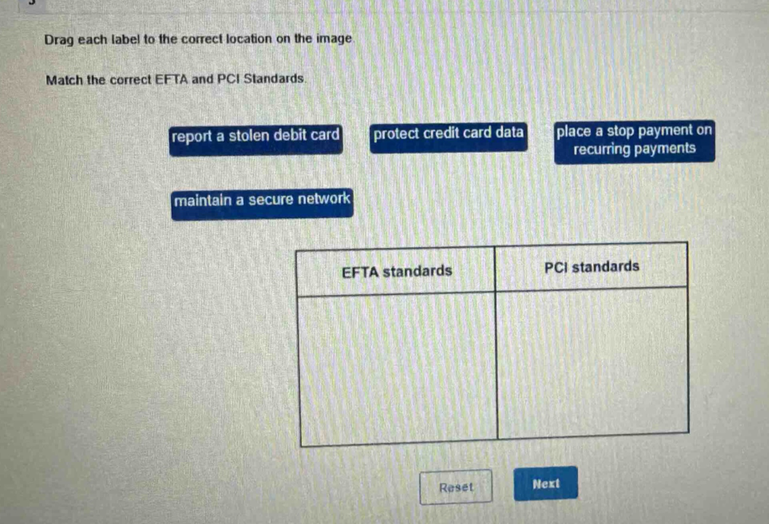 drag each label to the correct location on the image. match the correct efta and pci standards. report a stolen debit card protect credit card data place a stop payment on recurring payments maintain a secure network efta standards pci standards reset next