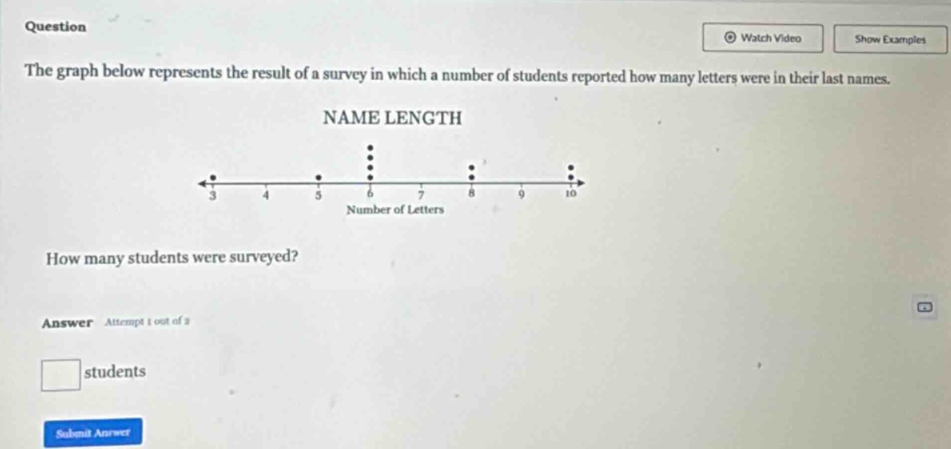 question the graph below represents the result of a survey in which a number of students reported how many letters were in their last names. name length how many students were surveyed? answer attempt 1 out of 2 students