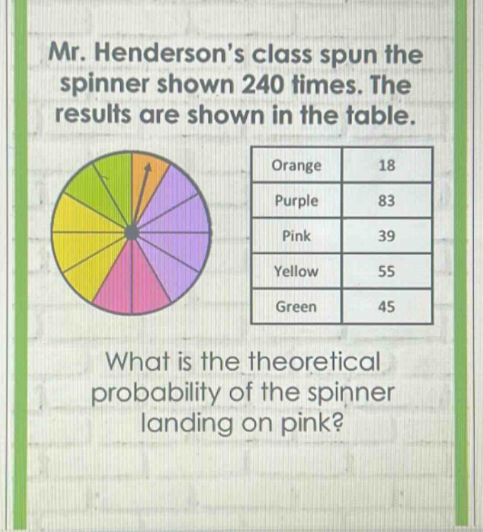 mr. hendersons class spun the spinner shown 240 times. the results are shown in the table. what is the theoretical probability of the spinner landing on pink?