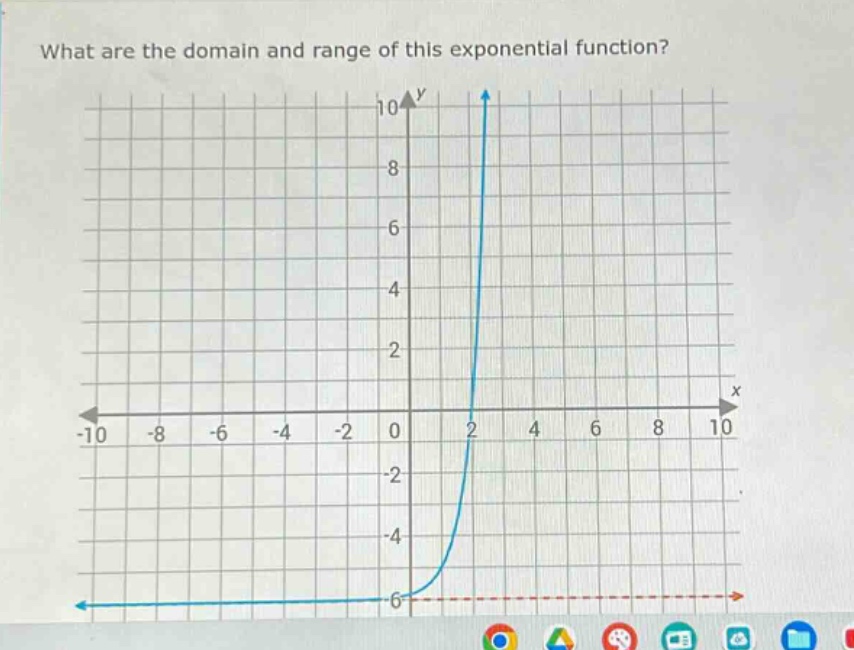 what are the domain and range of this exponential function?