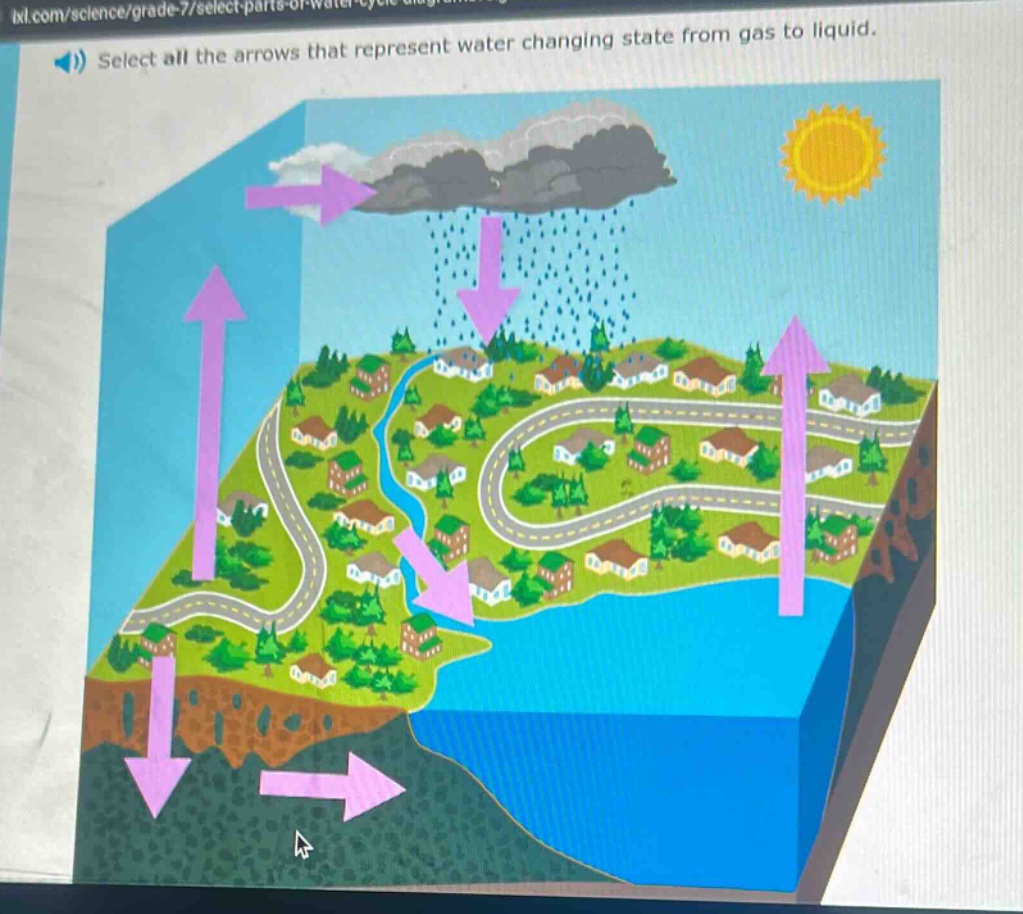 select all the arrows that represent water changing state from gas to liquid.