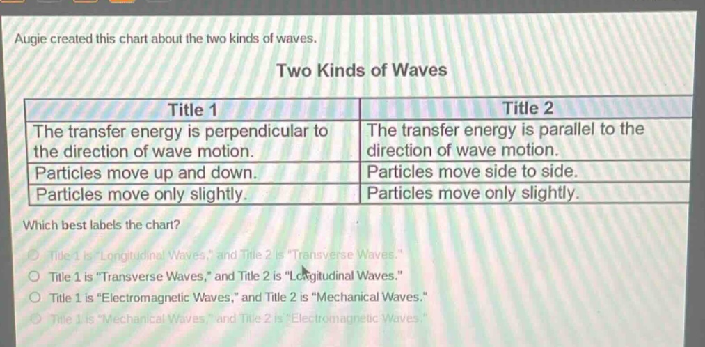 augie created this chart about the two kinds of waves. two kinds of waves title 1 title 2 the transfer energy is perpendicular to the direction of wave motion. the transfer energy is parallel to the direction of wave motion. particles move up and down. particles move side to side. particles move only slightly. particles move only slightly. which best labels the chart? title 1 is \longitudinal waves,\ and title 2 is \transverse waves.\ title 1 is \transverse waves,\ and title 2 is \longitudinal waves.\ title 1 is \electromagnetic waves,\ and title 2 is \mechanical waves.\ title 1 is \mechanical waves,\ and title 2 is \electromagnetic waves.\