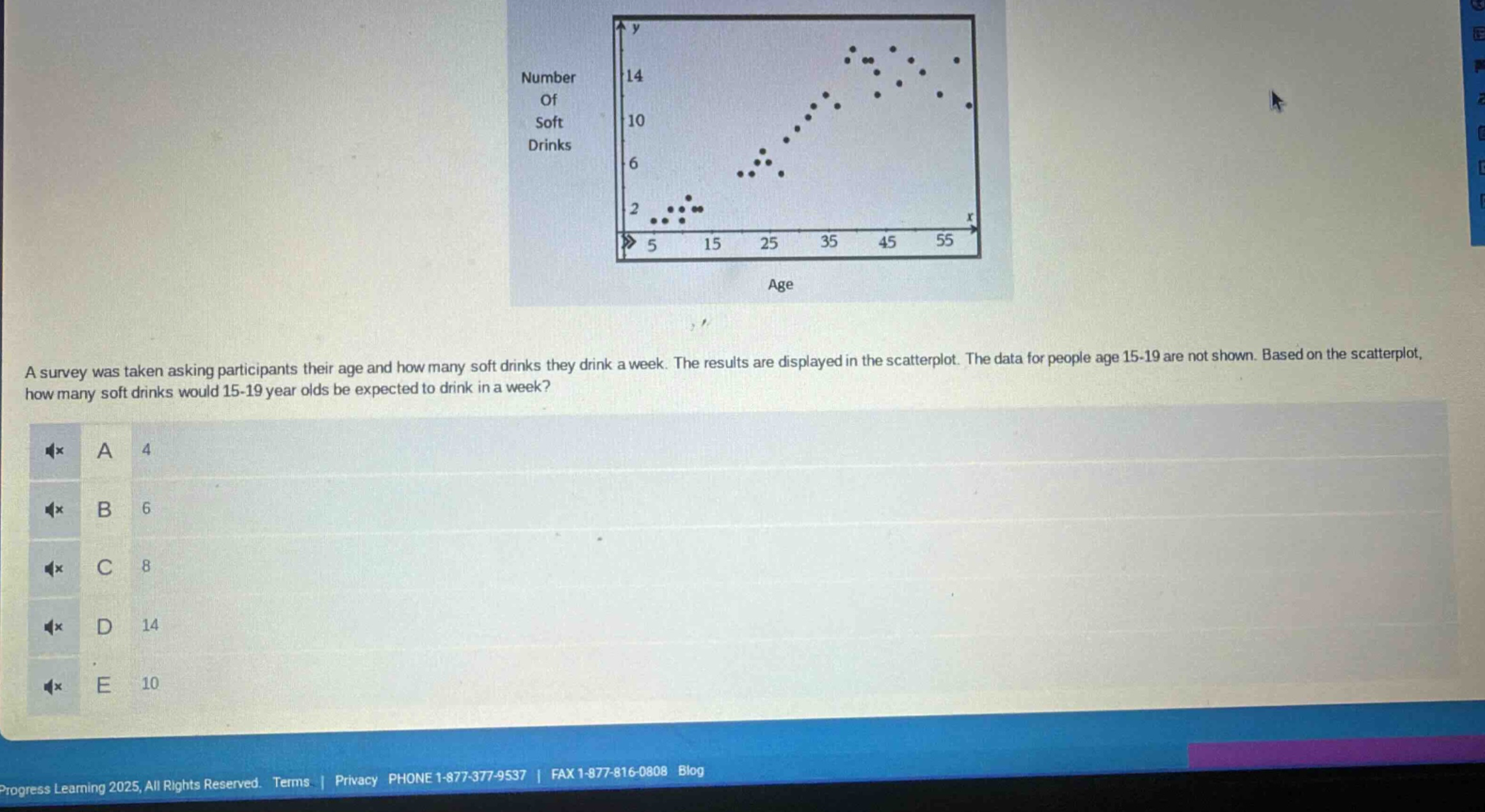a survey was taken asking participants their age and how many soft drinks they drink a week. the results are displayed in the scatterplot. the data for people age 15 - 19 are not shown. based on the scatterplot, how many soft drinks would 15 - 19 year olds be expected to drink in a week? a 4 b 6 c 8 d 14 e 10