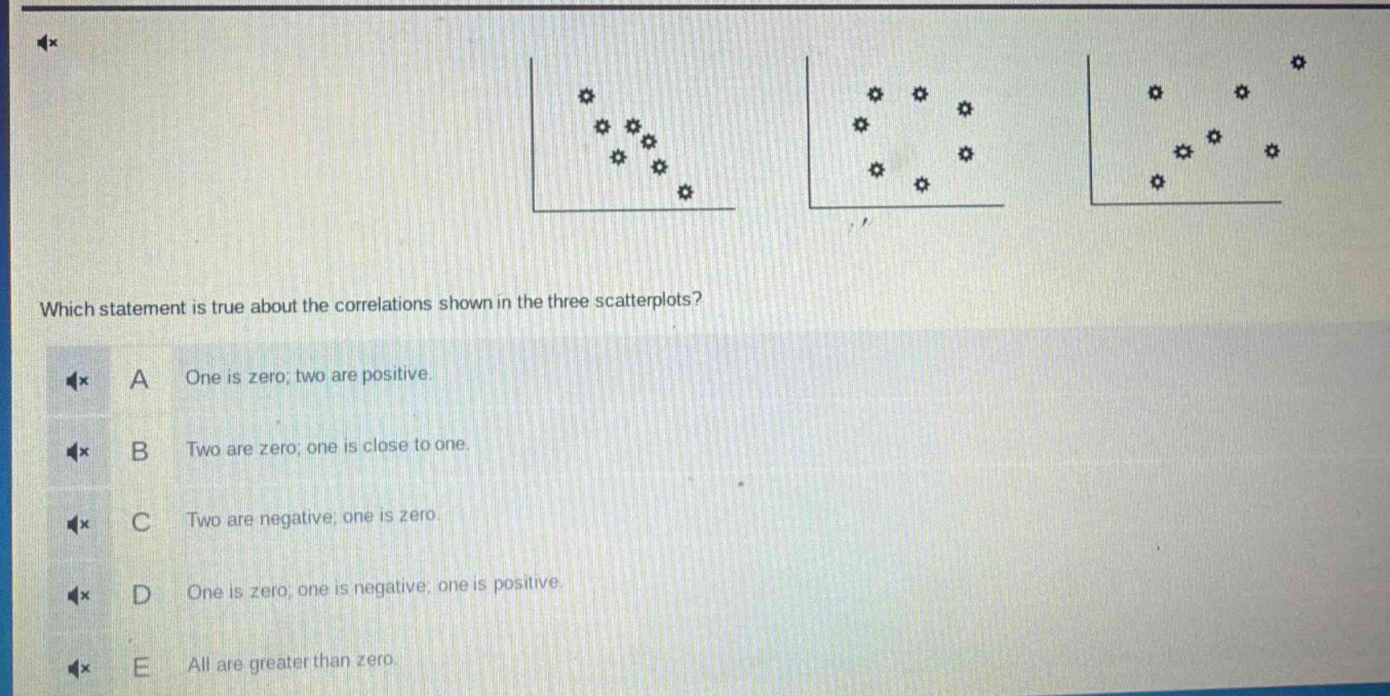 which statement is true about the correlations shown in the three scatterplots? a one is zero; two are positive. b two are zero; one is close to one. c two are negative; one is zero. d one is zero; one is negative; one is positive. e all are greater than zero.