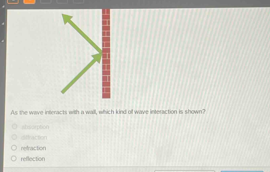 as the wave interacts with a wall, which kind of wave interaction is shown? absorption diffraction refraction reflection
