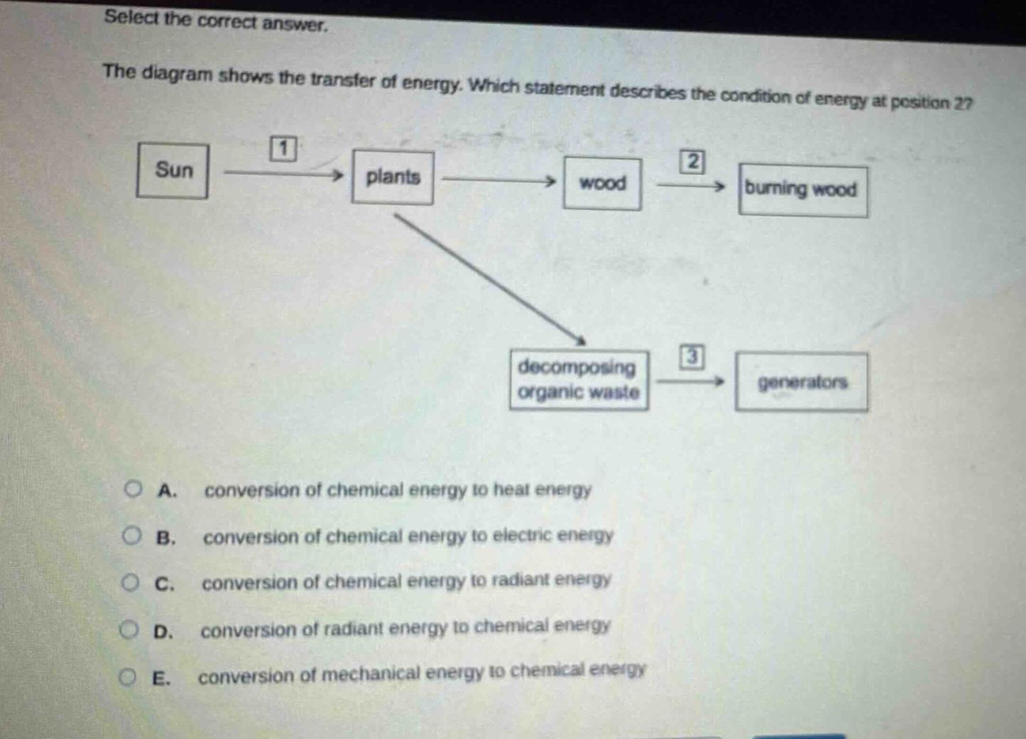 select the correct answer. the diagram shows the transfer of energy. which statement describes the condition of energy at position 2? sun 1 plants wood 2 burning wood decomposing organic waste 3 generators a. conversion of chemical energy to heat energy b. conversion of chemical energy to electric energy c. conversion of chemical energy to radiant energy d. conversion of radiant energy to chemical energy e. conversion of mechanical energy to chemical energy