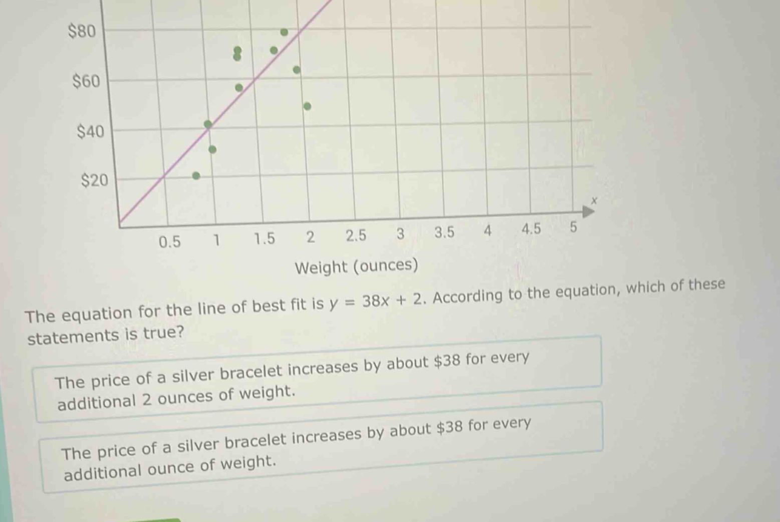 the equation for the line of best fit is y = 38x + 2. according to the equation, which of these statements is true? the price of a silver bracelet increases by about $38 for every additional 2 ounces of weight. the price of a silver bracelet increases by about $38 for every additional ounce of weight.