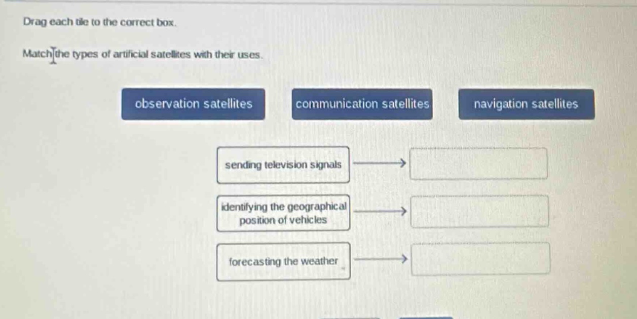 drag each tile to the correct box. match the types of artificial satellites with their uses. observation satellites communication satellites navigation satellites sending television signals identifying the geographical position of vehicles forecasting the weather