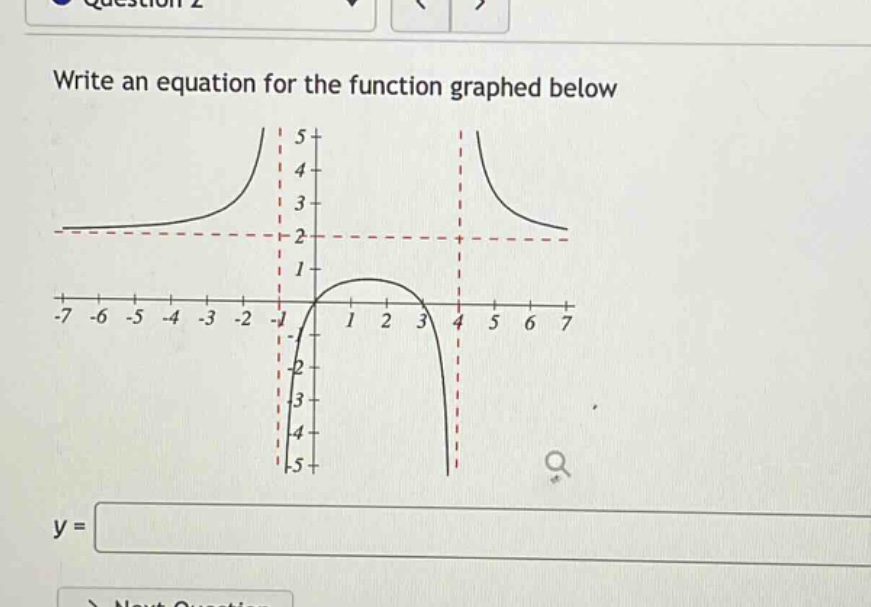 write an equation for the function graphed below y =