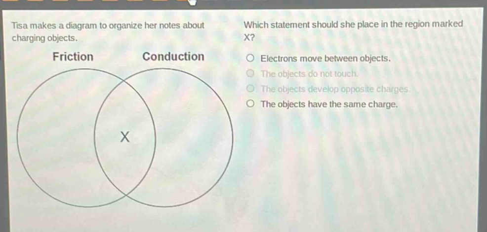 tisa makes a diagram to organize her notes about charging objects. which statement should she place in the region marked x? friction conduction electrons move between objects. the objects do not touch. the objects develop opposite charges. the objects have the same charge.