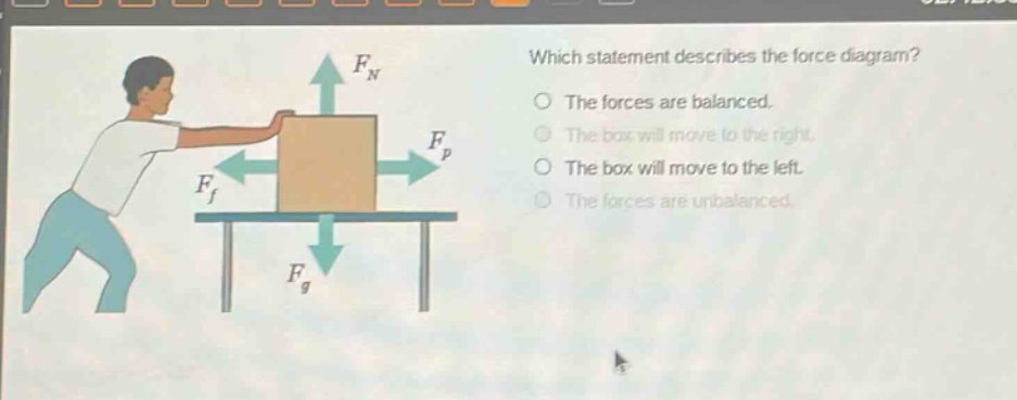 which statement describes the force diagram? the forces are balanced. the box will move to the right. the box will move to the left. the forces are unbalanced.