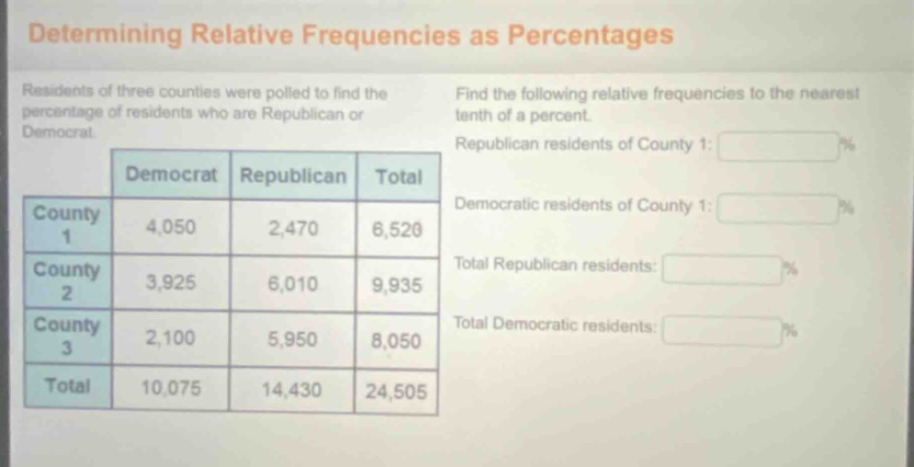determining relative frequencies as percentages\nresidents of three counties were polled to find the percentage of residents who are republican or democrat.\nfind the following relative frequencies to the nearest tenth of a percent.\nrepublican residents of county 1: \ndemocratic residents of county 1: \ntotal republican residents: \ntotal democratic residents: \n| |democrat|republican|total|\n|----|----|----|----|\n|county 1|4,050|2,470|6,520|\n|county 2|3,925|6,010|9,935|\n|county 3|2,100|5,950|8,050|\n|total|10,075|14,430|24,505|