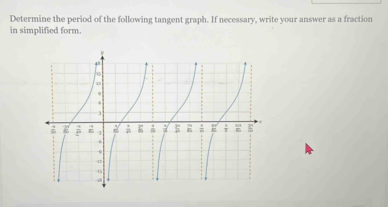 determine the period of the following tangent graph. if necessary, write your answer as a fraction in simplified form.
