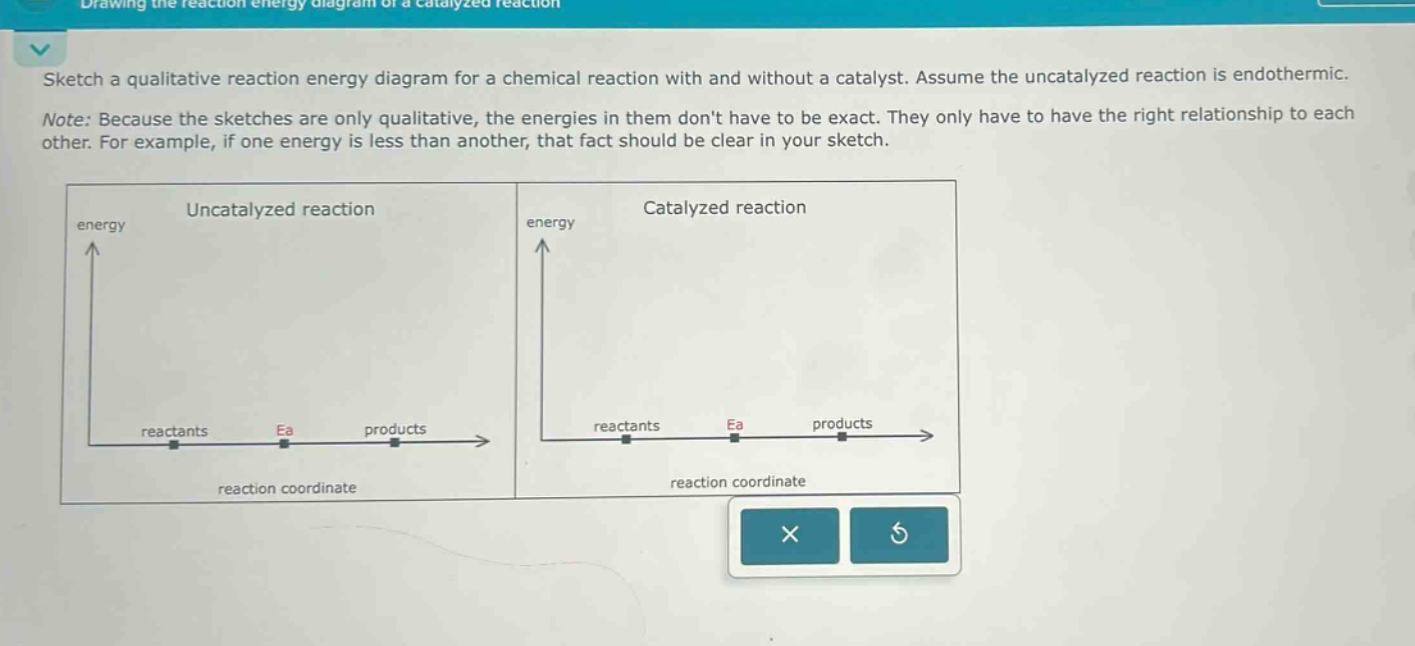 sketch a qualitative reaction energy diagram for a chemical reaction with and without a catalyst. assume the uncatalyzed reaction is endothermic. note: because the sketches are only qualitative, the energies in them dont have to be exact. they only have to have the right relationship to each other. for example, if one energy is less than another, that fact should be clear in your sketch.