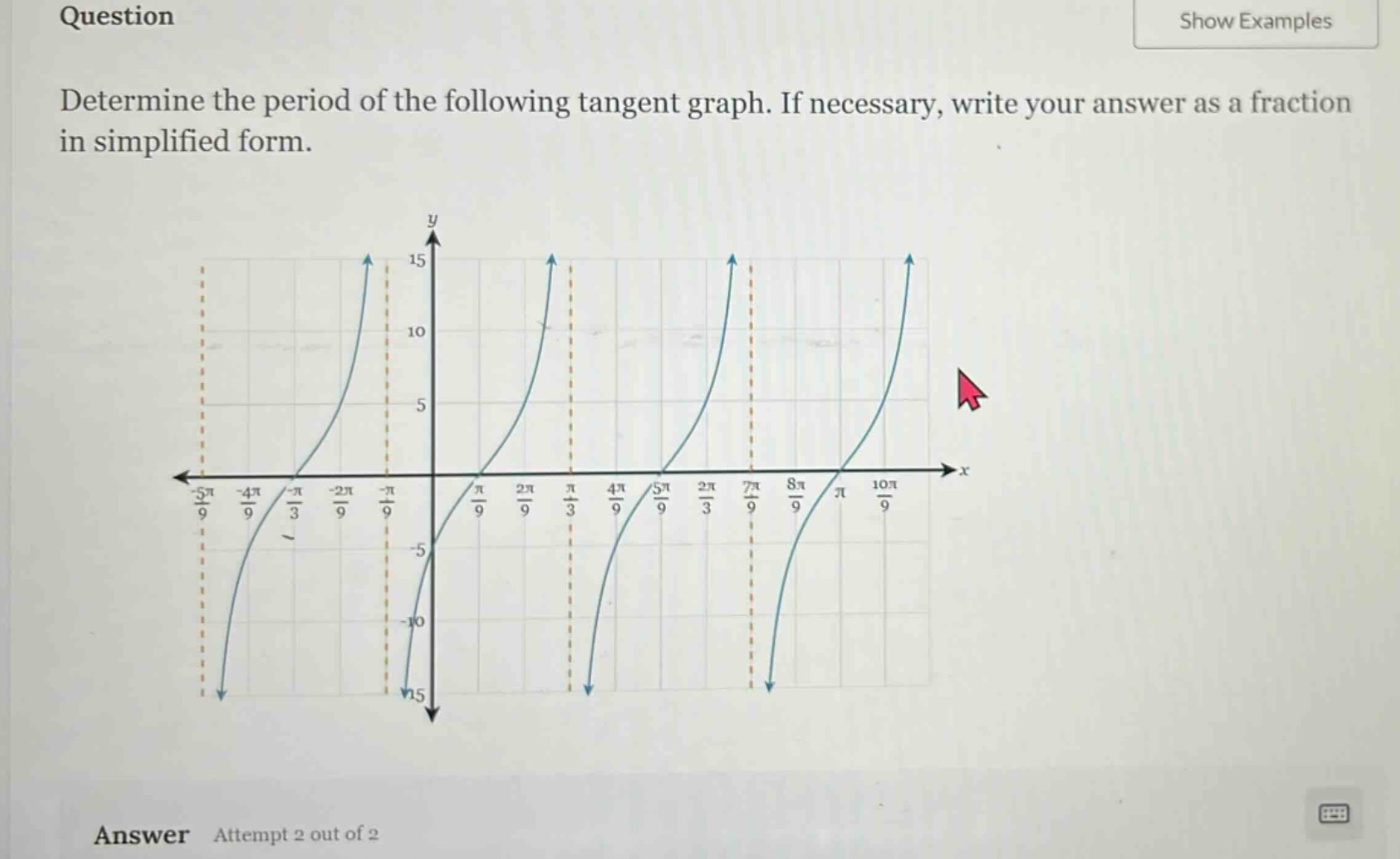 question determine the period of the following tangent graph. if necessary, write your answer as a fraction in simplified form. answer attempt 2 out of 2