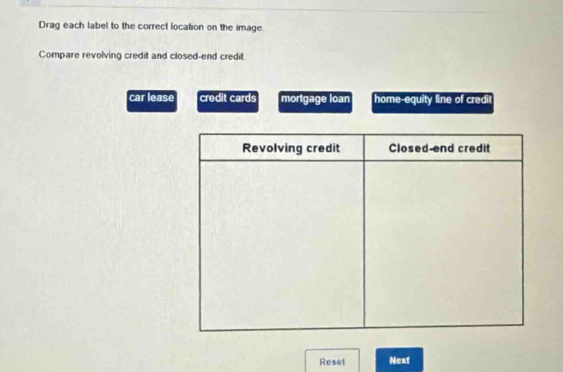 drag each label to the correct location on the image. compare revolving credit and closed - end credit. car lease credit cards mortgage loan home - equity line of credit revolving credit closed - end credit reset next