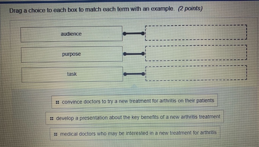 drag a choice to each box to match each term with an example. (2 points) audience purpose task convince doctors to try a new treatment for arthritis on their patients develop a presentation about the key benefits of a new arthritis treatment medical doctors who may be interested in a new treatment for arthritis