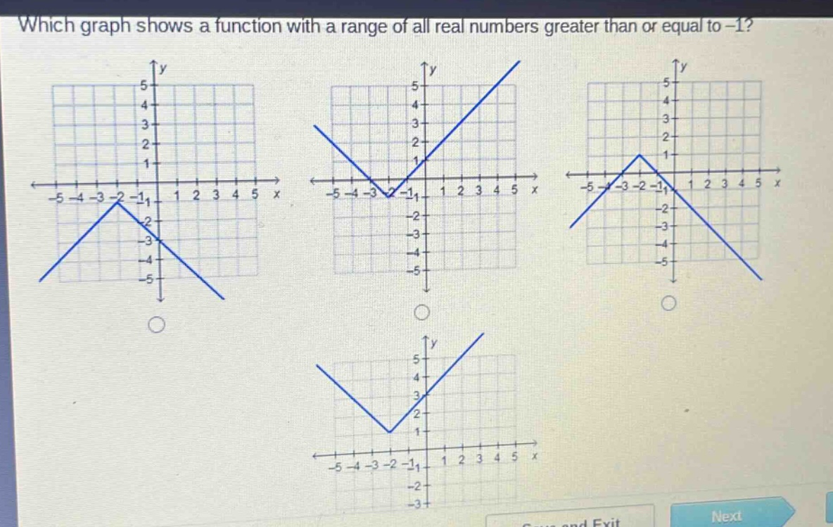 which graph shows a function with a range of all real numbers greater than or equal to -1?