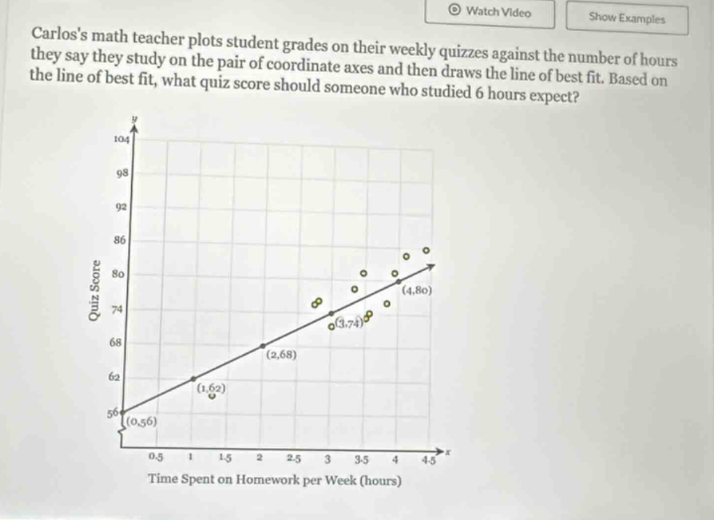 carloss math teacher plots student grades on their weekly quizzes against the number of hours they say they study on the pair of coordinate axes and then draws the line of best fit. based on the line of best fit, what quiz score should someone who studied 6 hours expect?