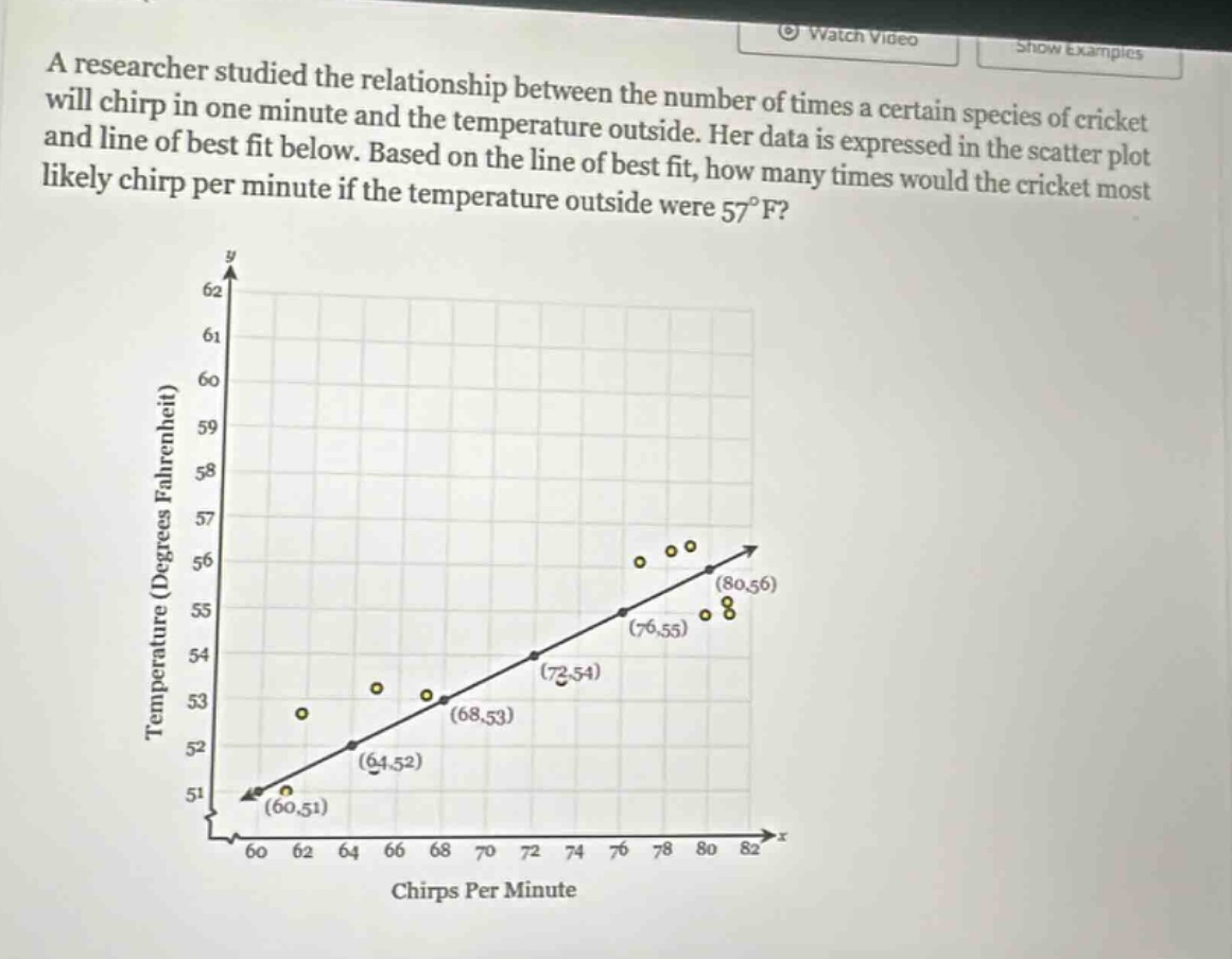 a researcher studied the relationship between the number of times a certain species of cricket will chirp in one minute and the temperature outside. her data is expressed in the scatter plot and line of best fit below. based on the line of best fit, how many times would the cricket most likely chirp per minute if the temperature outside were 57°f?