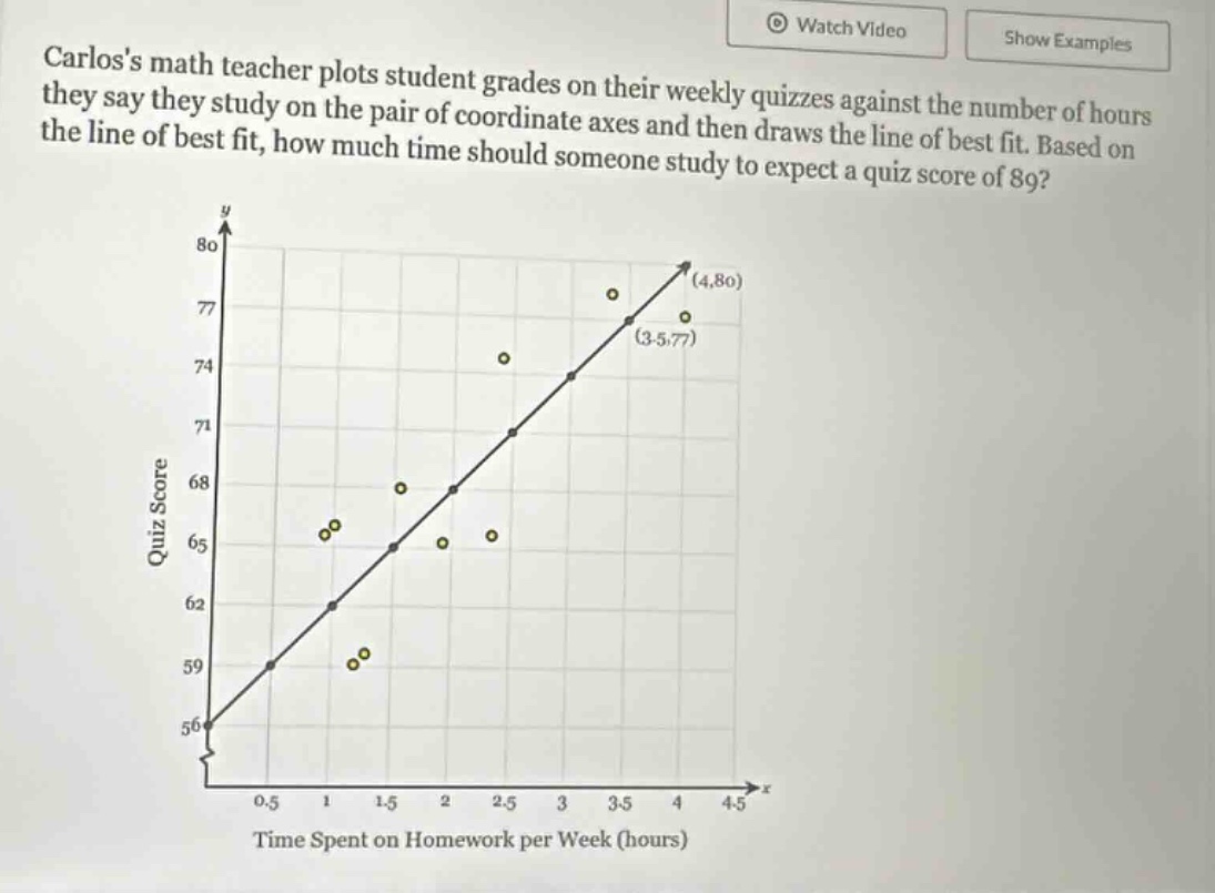 carloss math teacher plots student grades on their weekly quizzes against the number of hours they say they study on the pair of coordinate axes and then draws the line of best fit. based on the line of best fit, how much time should someone study to expect a quiz score of 89?