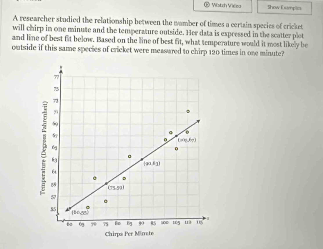 a researcher studied the relationship between the number of times a certain species of cricket will chirp in one minute and the temperature outside. her data is expressed in the scatter plot and line of best fit below. based on the line of best fit, what temperature would it most likely be outside if this same species of cricket were measured to chirp 120 times in one minute?