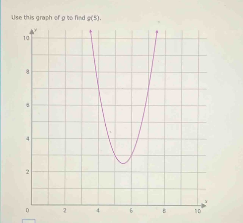 use this graph of g to find g(5).