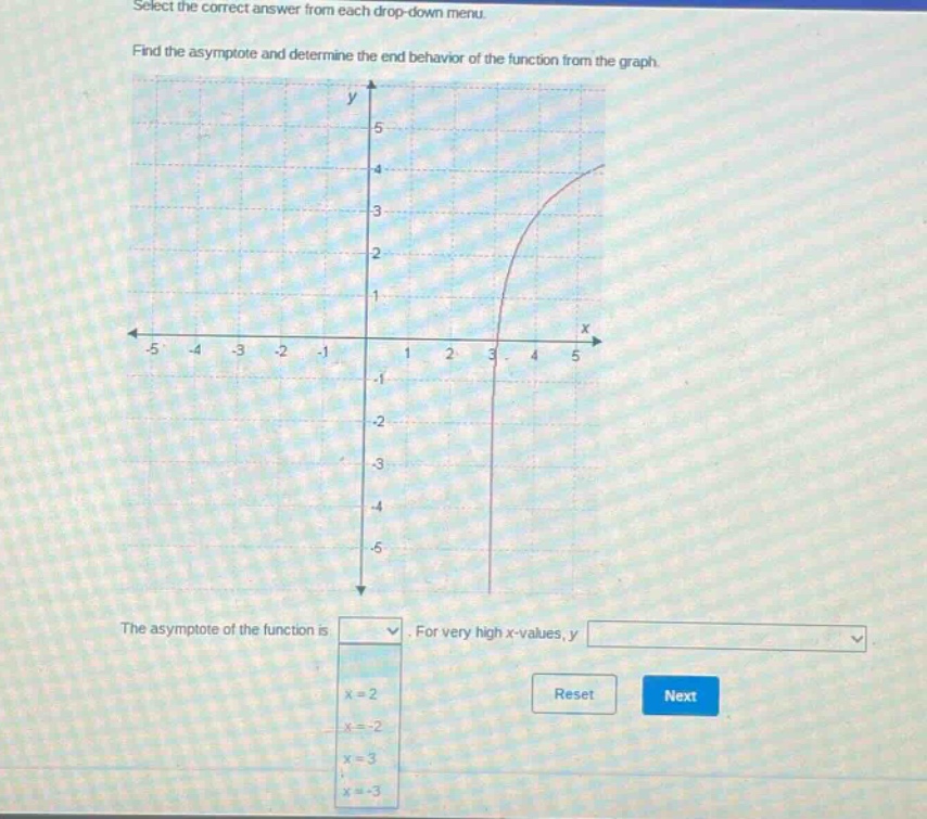 select the correct answer from each drop - down menu. find the asymptote and determine the end behavior of the function from the graph. the asymptote of the function is. for very high x - values, y. x = 2 x = - 2 x = 3 x = - 3 reset next